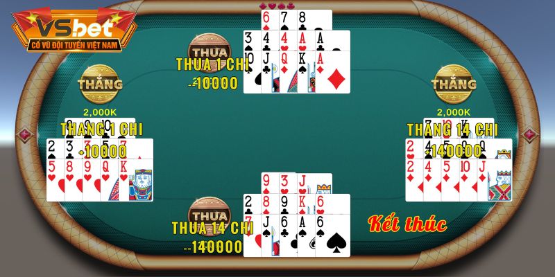 Kinh nghiệm chinh phục game cá cược từ cao thủ
